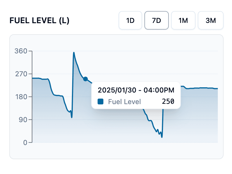 Fuel Insights You Can Trust