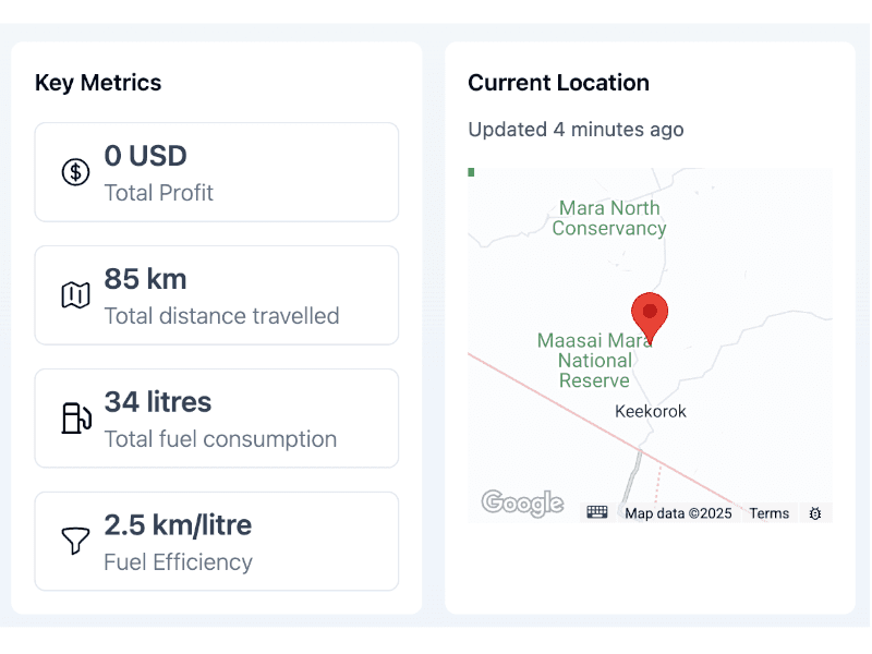 Everything You Need at a Glance
